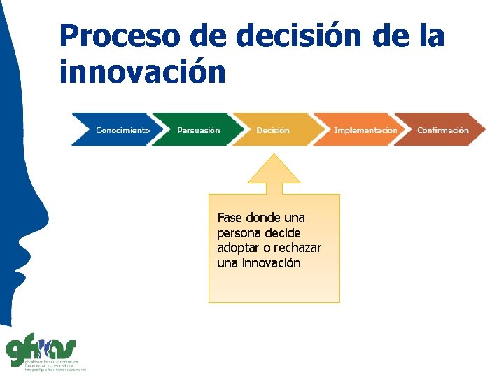 Proceso de decisión de la innovación Fase donde una persona decide adoptar o rechazar