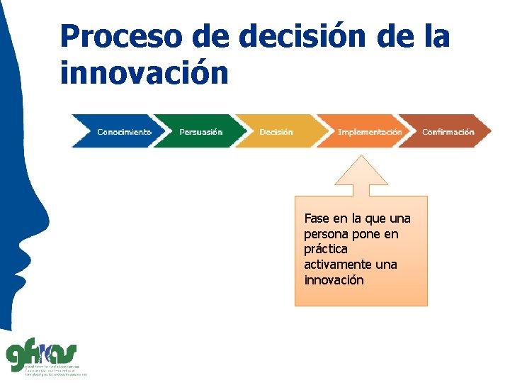 Proceso de decisión de la innovación Fase en la que una persona pone en