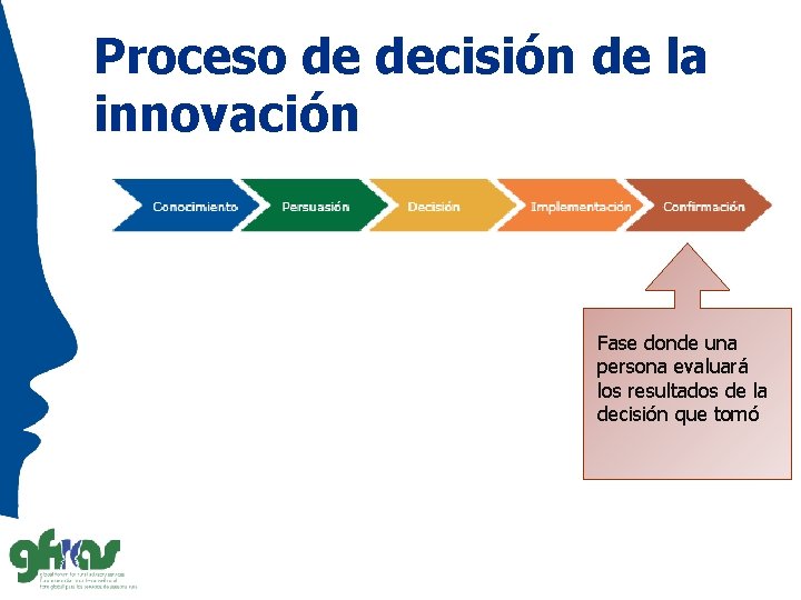Proceso de decisión de la innovación Fase donde una persona evaluará los resultados de