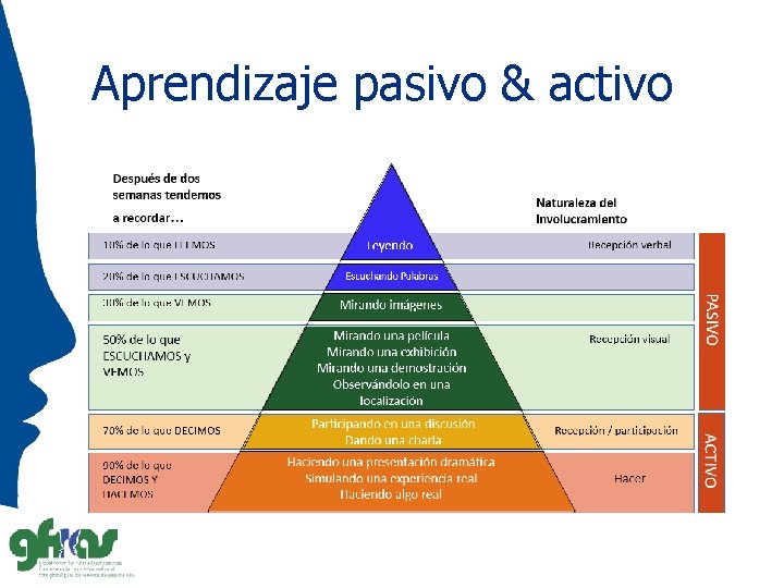 Aprendizaje pasivo & activo 