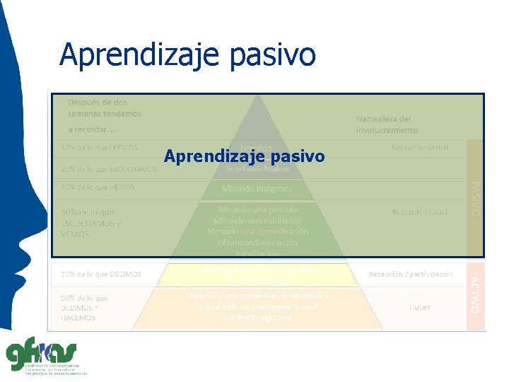 Aprendizaje pasivo 