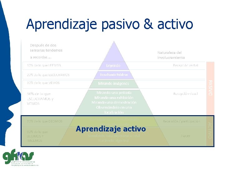 Aprendizaje pasivo & activo Aprendizaje activo 