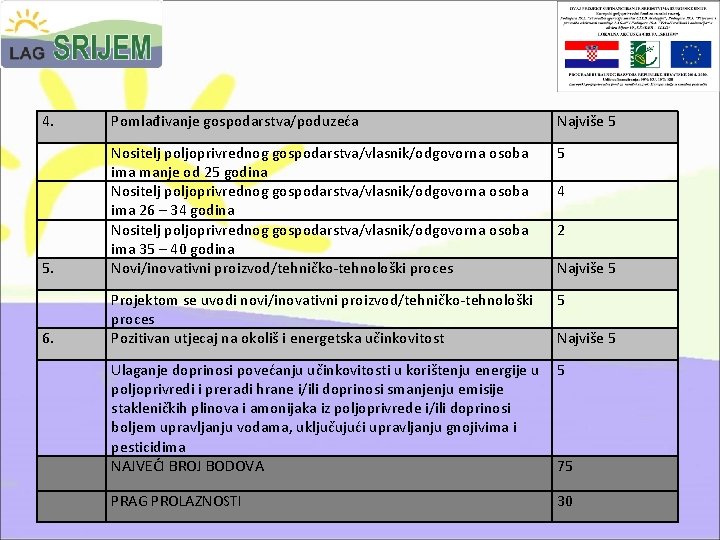 4. Pomlađivanje gospodarstva/poduzeća Najviše 5 5 5. Nositelj poljoprivrednog gospodarstva/vlasnik/odgovorna osoba ima manje od