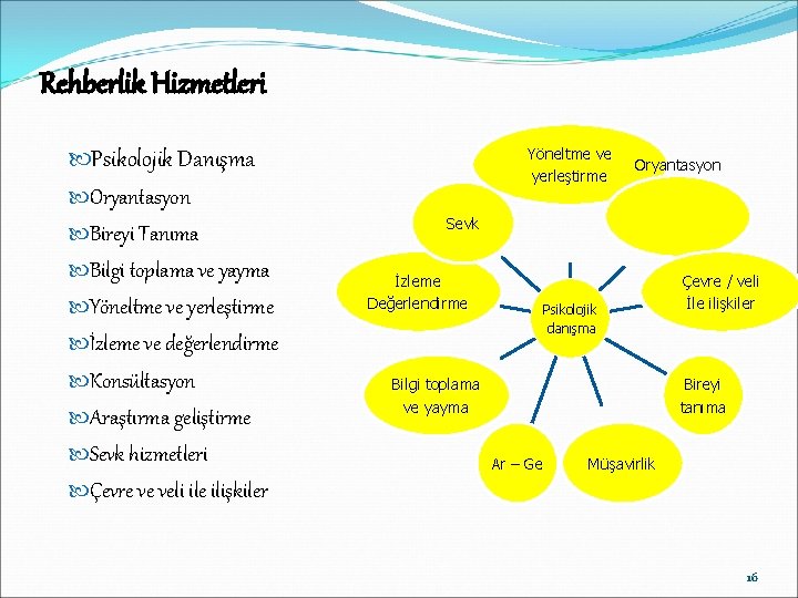 Rehberlik Hizmetleri Yöneltme ve yerleştirme Psikolojik Danışma Oryantasyon Bireyi Tanıma Bilgi toplama ve yayma