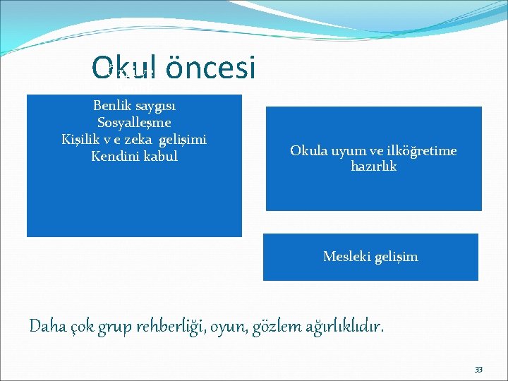 Okul öncesi Özgüven Benlik saygısı Sosyalleşme Kişilik v e zeka gelişimi Kendini kabul Okula