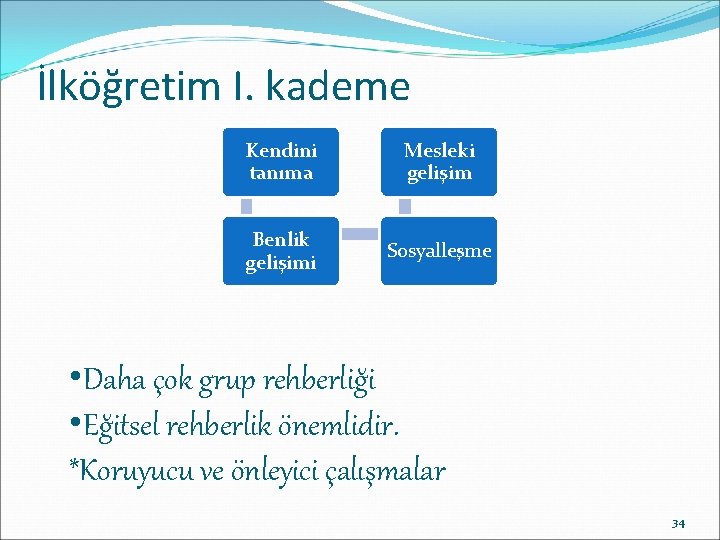 İlköğretim I. kademe Kendini tanıma Mesleki gelişim Benlik gelişimi Sosyalleşme • Daha çok grup