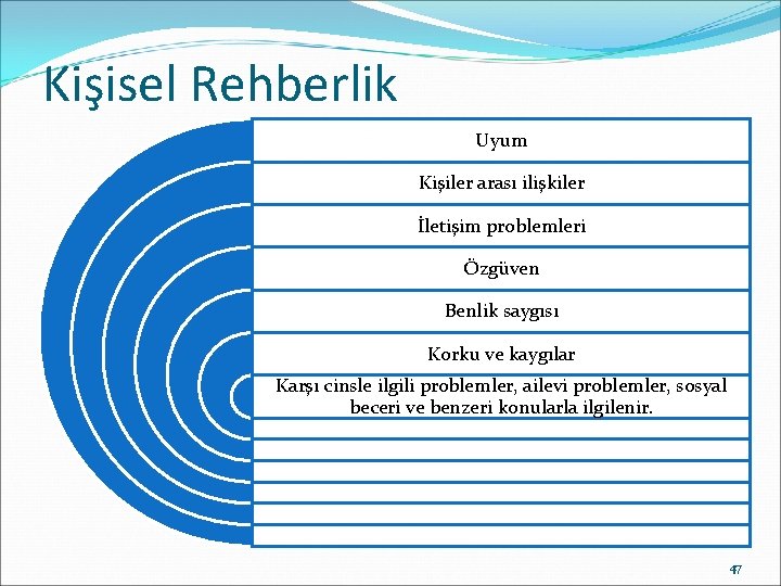 Kişisel Rehberlik Uyum Kişiler arası ilişkiler İletişim problemleri Özgüven Benlik saygısı Korku ve kaygılar