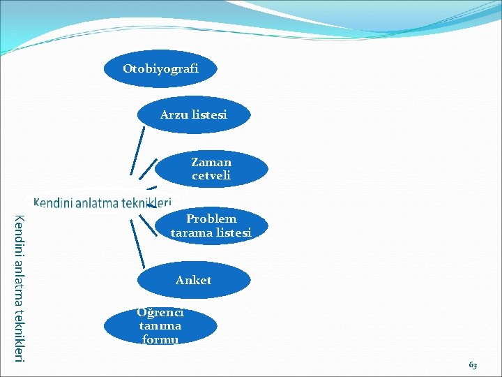 Otobiyografi Arzu listesi Zaman cetveli Kendini anlatma teknikleri Problem tarama listesi Anket Öğrenci tanıma