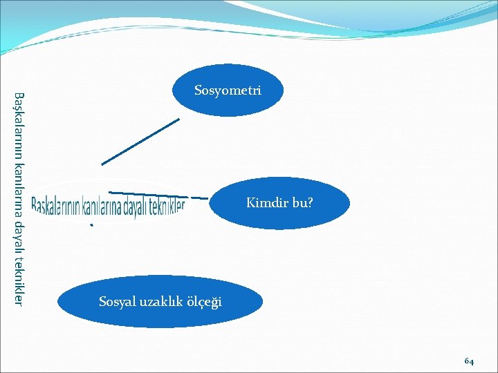 Başkalarının kanılarına dayalı teknikler Sosyometri Kimdir bu? Sosyal uzaklık ölçeği 64 