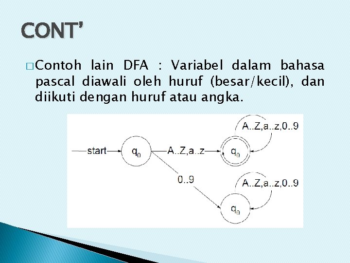 CONT’ � Contoh lain DFA : Variabel dalam bahasa pascal diawali oleh huruf (besar/kecil),