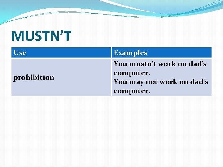 MUSTN’T Use prohibition Examples You mustn't work on dad's computer. You may not work