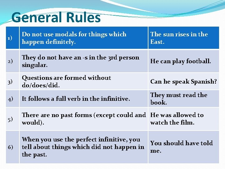 General Rules 1) Do not use modals for things which happen definitely. The sun