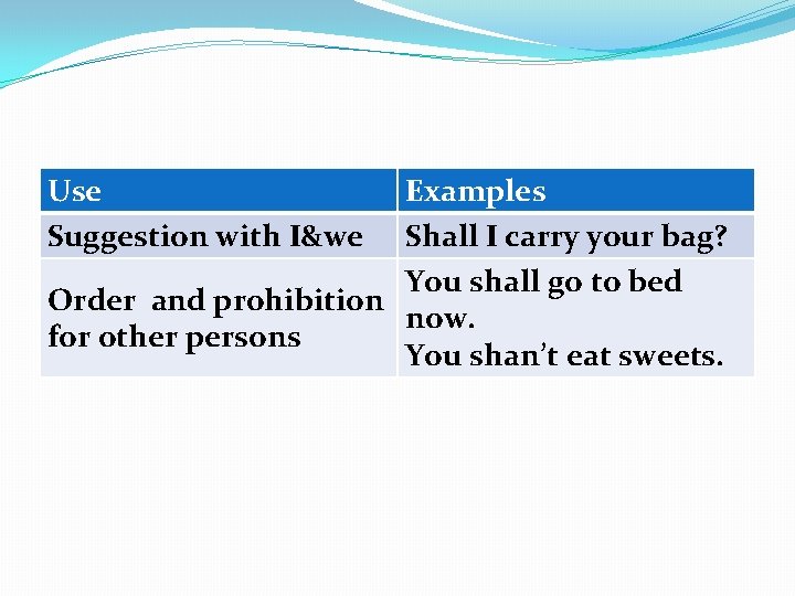Use Suggestion with I&we Examples Shall I carry your bag? You shall go to
