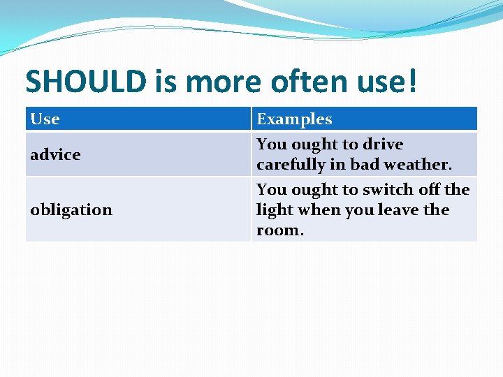 SHOULD is more often use! Use advice obligation Examples You ought to drive carefully