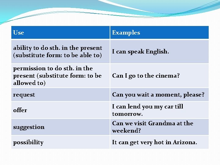 Use Examples ability to do sth. in the present (substitute form: to be able