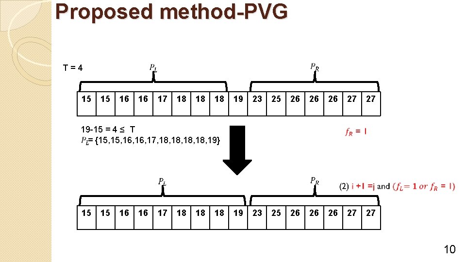 Proposed method-PVG T=4 15 15 16 16 17 18 18 18 19 23 25