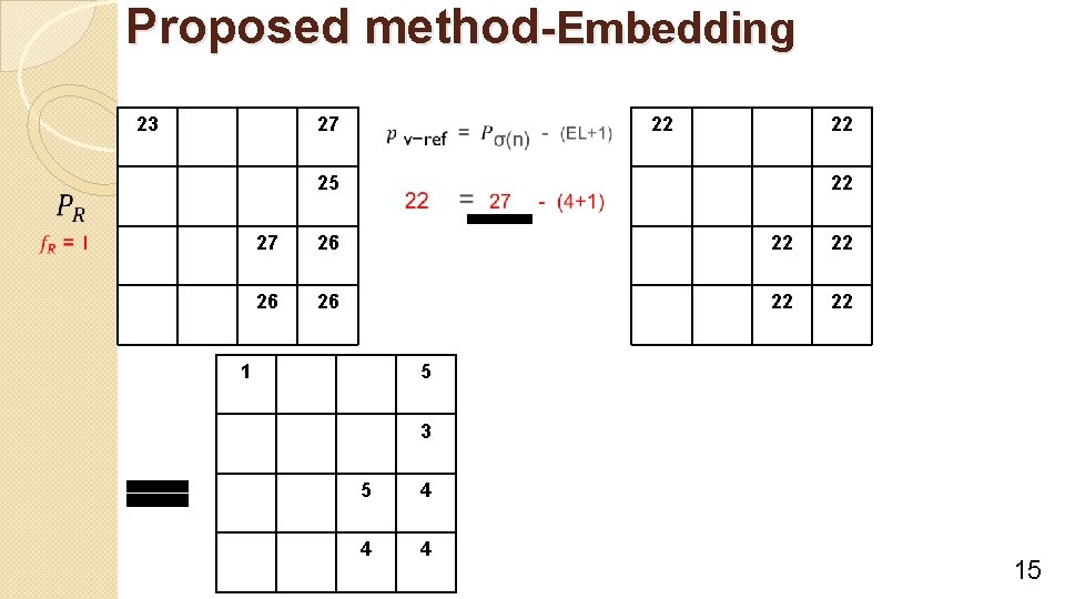 Proposed method-Embedding 23 22 27 22 22 25 27 26 22 22 26 26