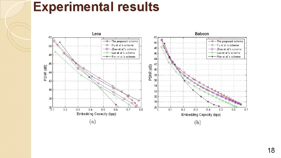 Experimental results 18 