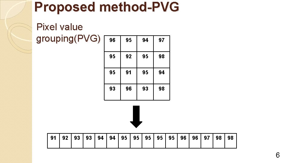 Proposed method-PVG Pixel value grouping(PVG) 91 92 93 93 94 96 95 94 97