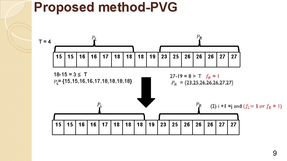 Proposed method-PVG T=4 15 15 16 16 17 18 18 18 19 23 25