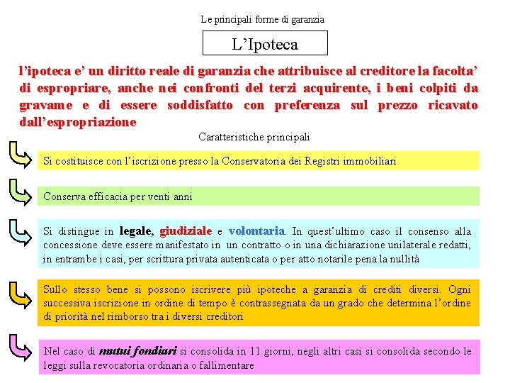 Le principali forme di garanzia L’Ipoteca l’ipoteca e’ un diritto reale di garanzia che