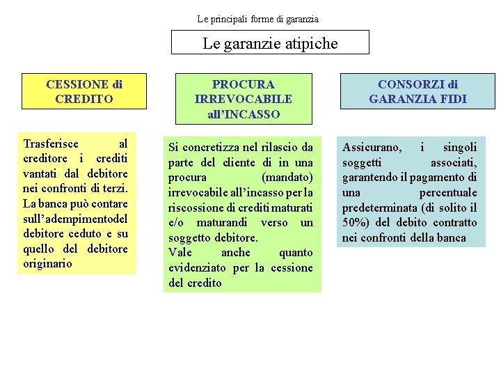 Le principali forme di garanzia Le garanzie atipiche CESSIONE di CREDITO Trasferisce al creditore