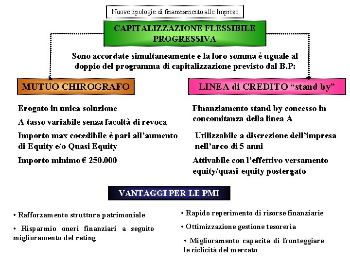 Nuove tipologie di finanziamento alle Imprese CAPITALIZZAZIONE FLESSIBILE PROGRESSIVA Sono accordate simultaneamente e la