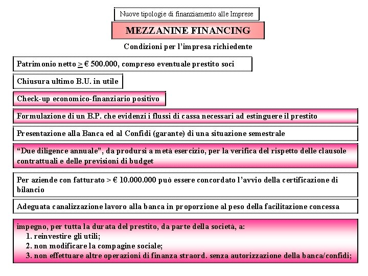 Nuove tipologie di finanziamento alle Imprese MEZZANINE FINANCING Condizioni per l’impresa richiedente Patrimonio netto
