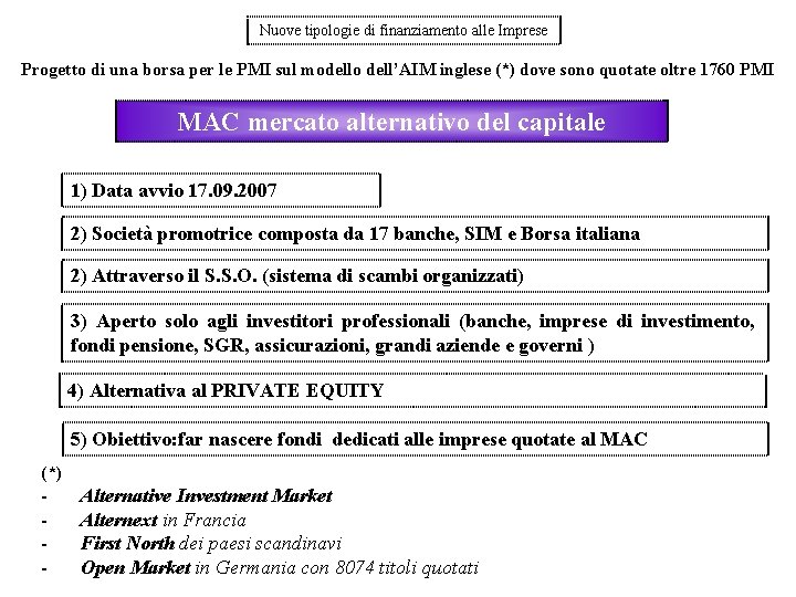 Nuove tipologie di finanziamento alle Imprese Progetto di una borsa per le PMI sul