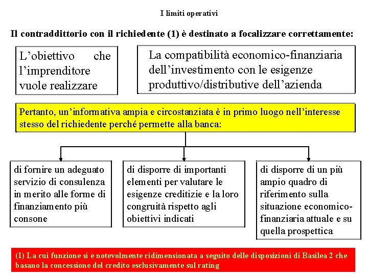 I limiti operativi Il contraddittorio con il richiedente (1) è destinato a focalizzare correttamente: