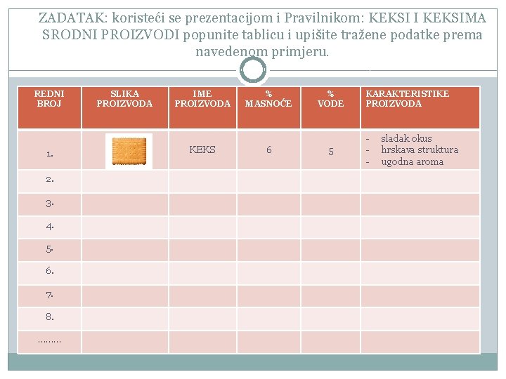 ZADATAK: koristeći se prezentacijom i Pravilnikom: KEKSI I KEKSIMA SRODNI PROIZVODI popunite tablicu i