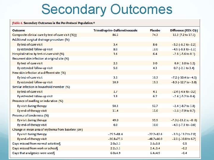 Secondary Outcomes 