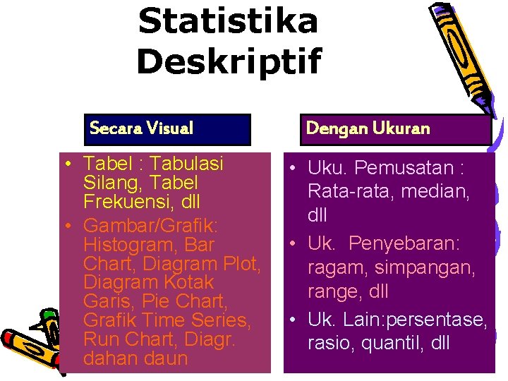 Statistika Deskriptif Secara Visual • Tabel : Tabulasi Silang, Tabel Frekuensi, dll • Gambar/Grafik: