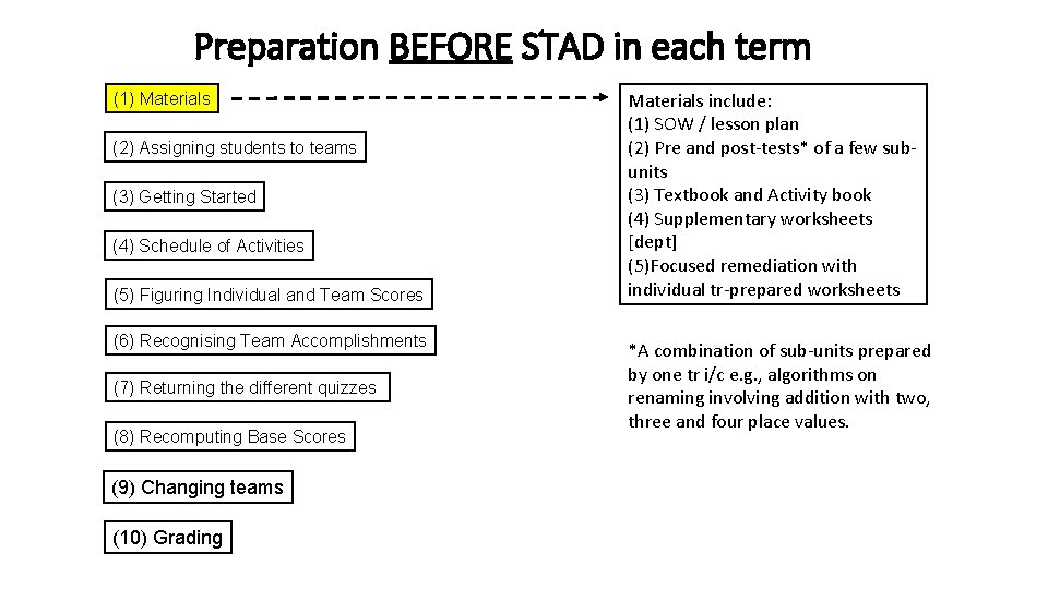 Preparation BEFORE STAD in each term (1) Materials (2) Assigning students to teams (3)