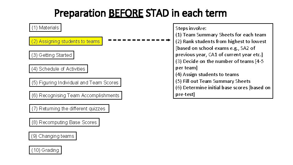 Preparation BEFORE STAD in each term (1) Materials (2) Assigning students to teams (3)