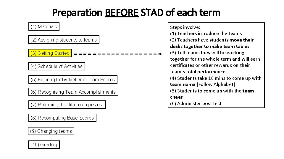 Preparation BEFORE STAD of each term (1) Materials (2) Assigning students to teams (3)