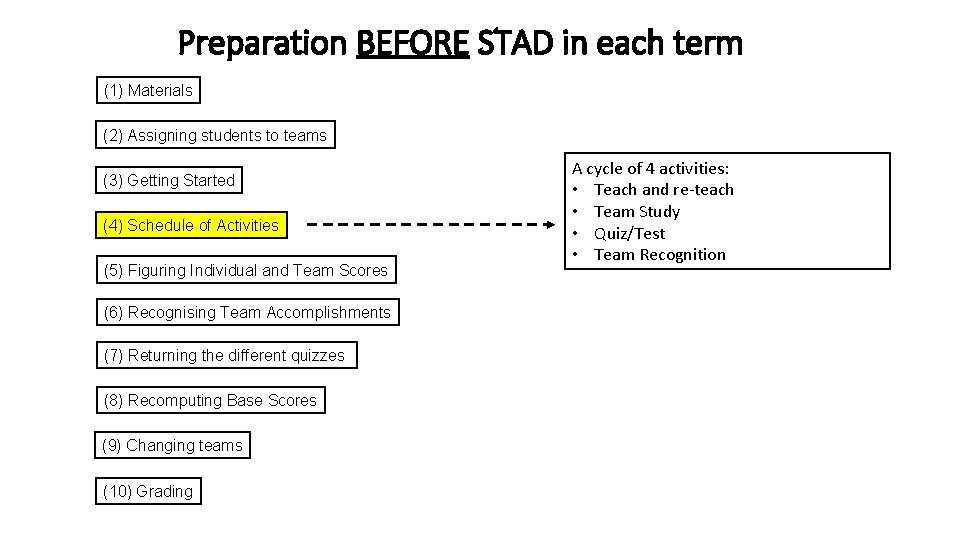 Preparation BEFORE STAD in each term (1) Materials (2) Assigning students to teams (3)