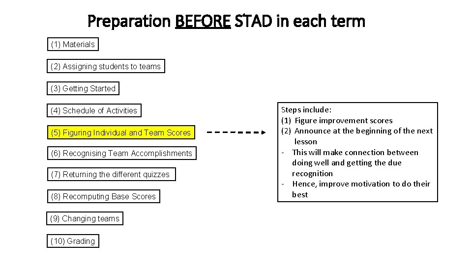 Preparation BEFORE STAD in each term (1) Materials (2) Assigning students to teams (3)
