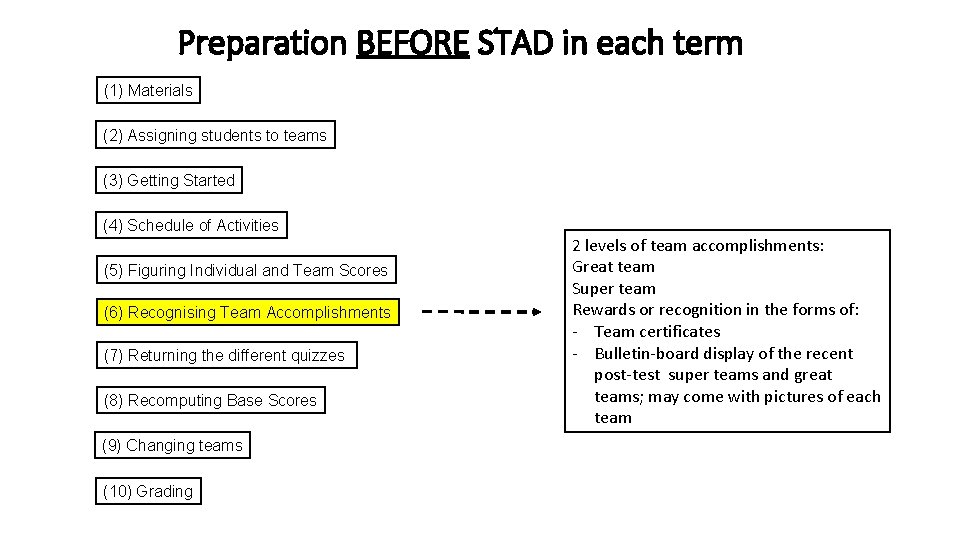 Preparation BEFORE STAD in each term (1) Materials (2) Assigning students to teams (3)