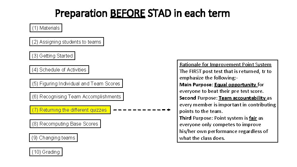 Preparation BEFORE STAD in each term (1) Materials (2) Assigning students to teams (3)