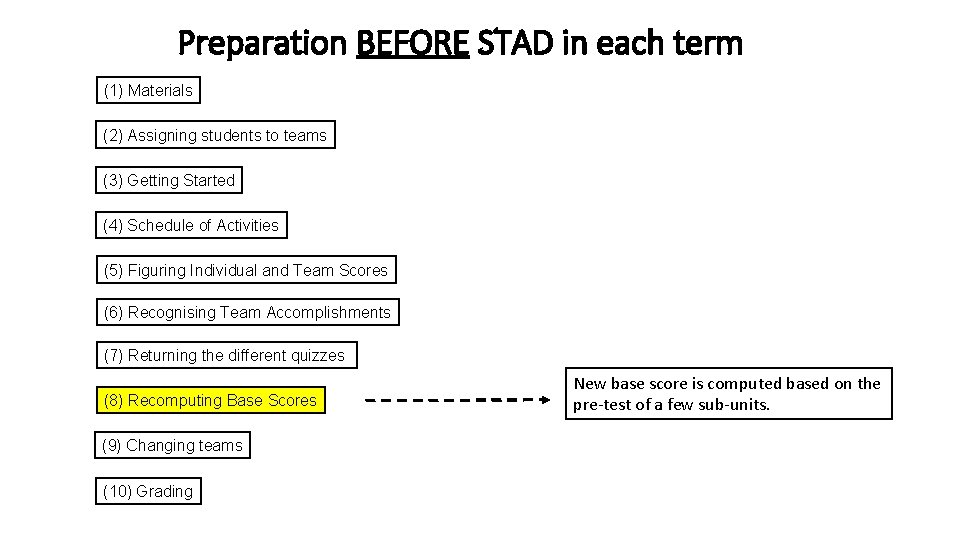 Preparation BEFORE STAD in each term (1) Materials (2) Assigning students to teams (3)