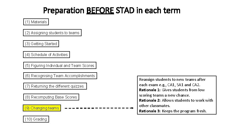 Preparation BEFORE STAD in each term (1) Materials (2) Assigning students to teams (3)