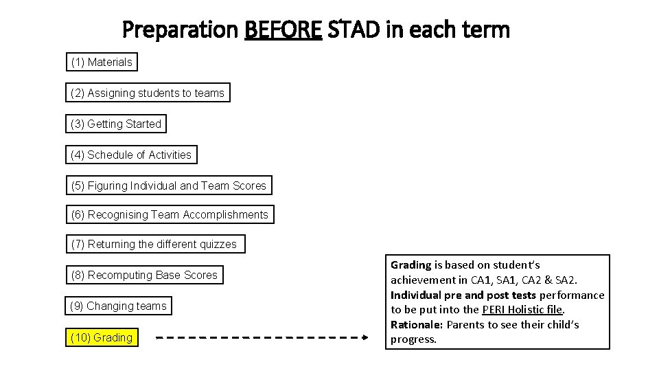 Preparation BEFORE STAD in each term (1) Materials (2) Assigning students to teams (3)