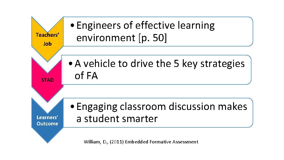 Teachers’ Job STAD Learners’ Outcome • Engineers of effective learning environment [p. 50] •