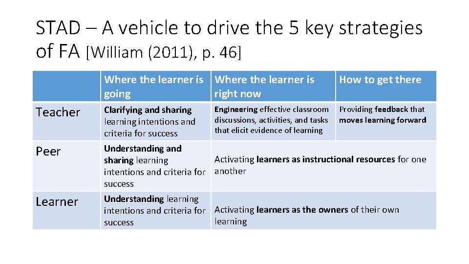 STAD – A vehicle to drive the 5 key strategies of FA [William (2011),