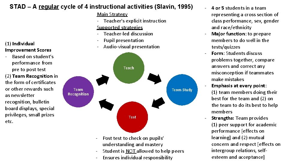 STAD – A regular cycle of 4 instructional activities (Slavin, 1995) (1) Individual Improvement