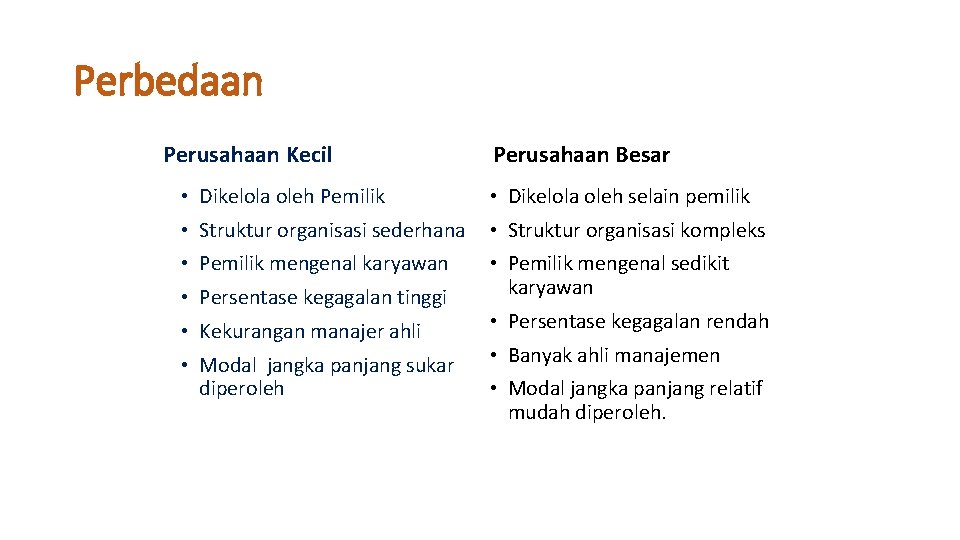 Perbedaan Perusahaan Kecil Perusahaan Besar • Dikelola oleh Pemilik • Dikelola oleh selain pemilik