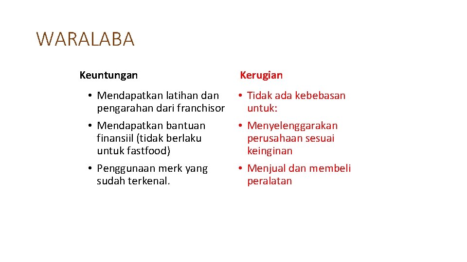 WARALABA Keuntungan • Mendapatkan latihan dan pengarahan dari franchisor • Mendapatkan bantuan finansiil (tidak