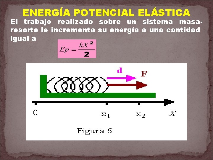 ENERGÍA POTENCIAL ELÁSTICA El trabajo realizado sobre un sistema masaresorte le incrementa su energía