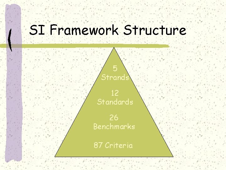 SI Framework Structure 5 Strands 12 Standards 26 Benchmarks 87 Criteria 